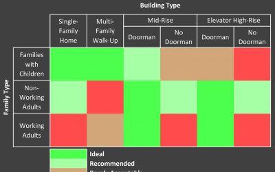 Ideal Architectural Housing Types for Different Lifestyles