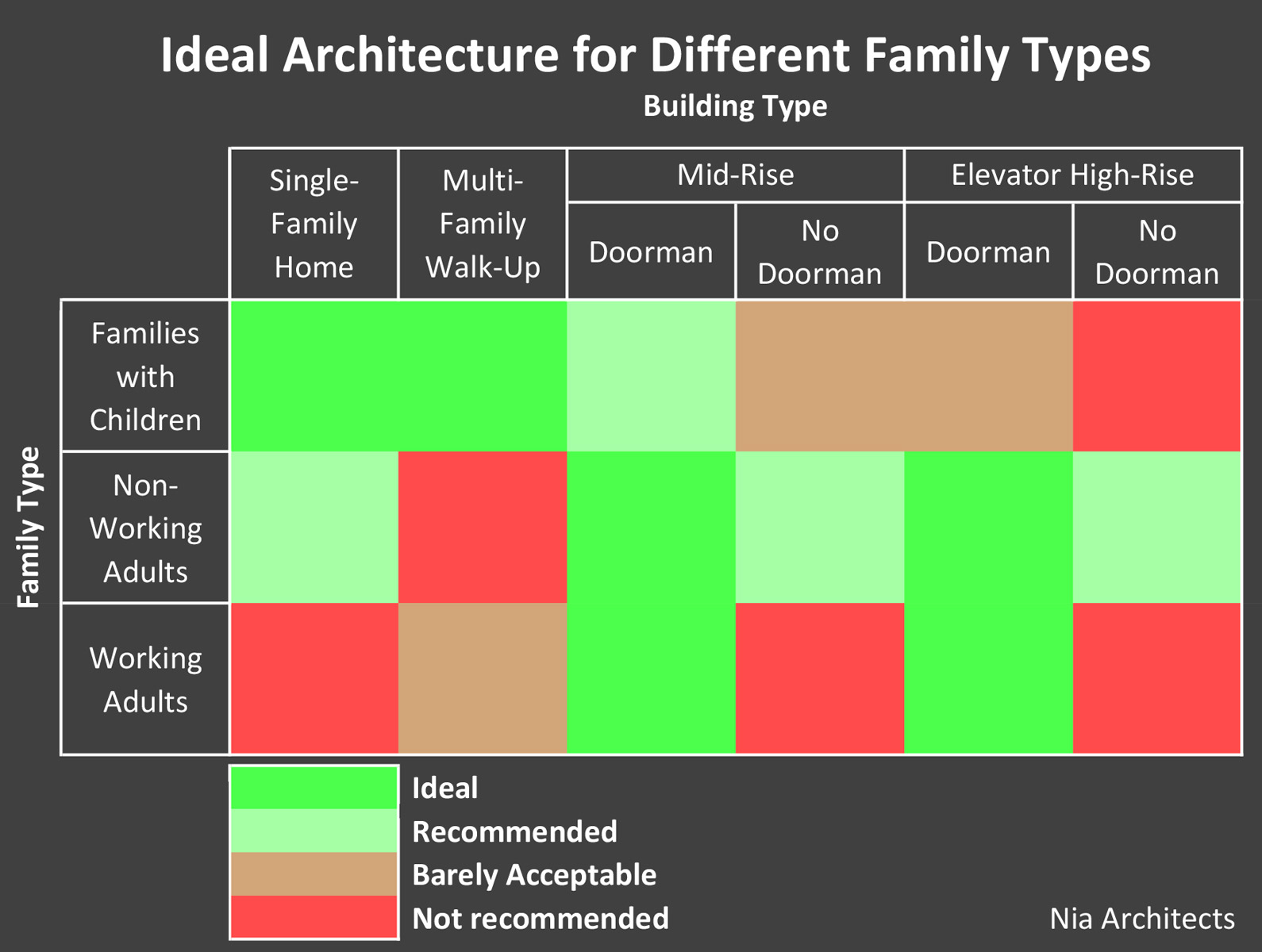 housing architecture types lifestyles families
