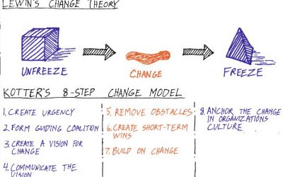 Change Management for Architecture and Returning to Normal After This Pandemic